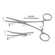 Pinzetta emostatica KOCHER 732.00